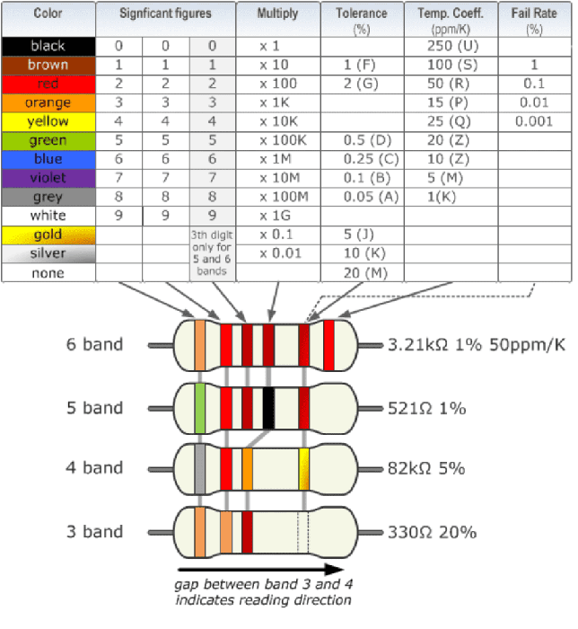 1M Ohm Resistor - (Pack of 10)