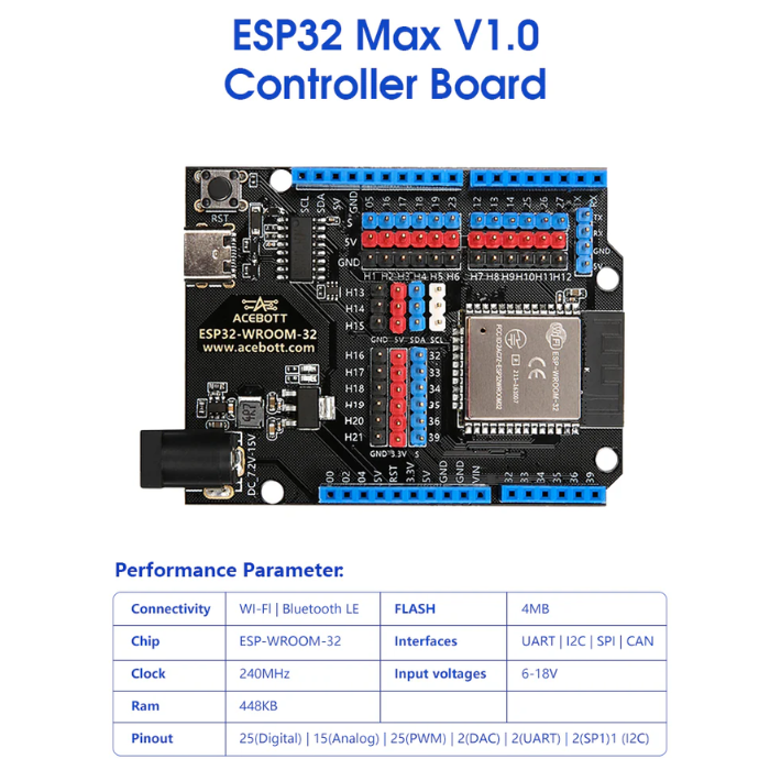 3-In-1 ACEBOTT ESP32 STEM School Smart Home Education Kit - Level 1 QE023