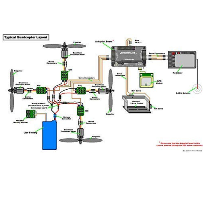 APM 2.8 Flight Controller (Without Compass)