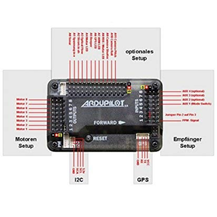 APM 2.8 Flight Controller (Without Compass)