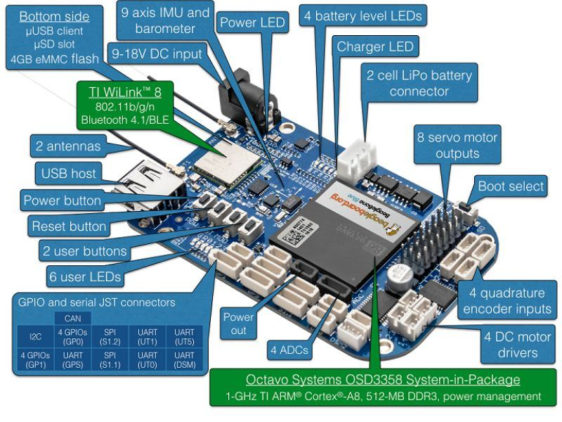 BeagleBone Blue Board