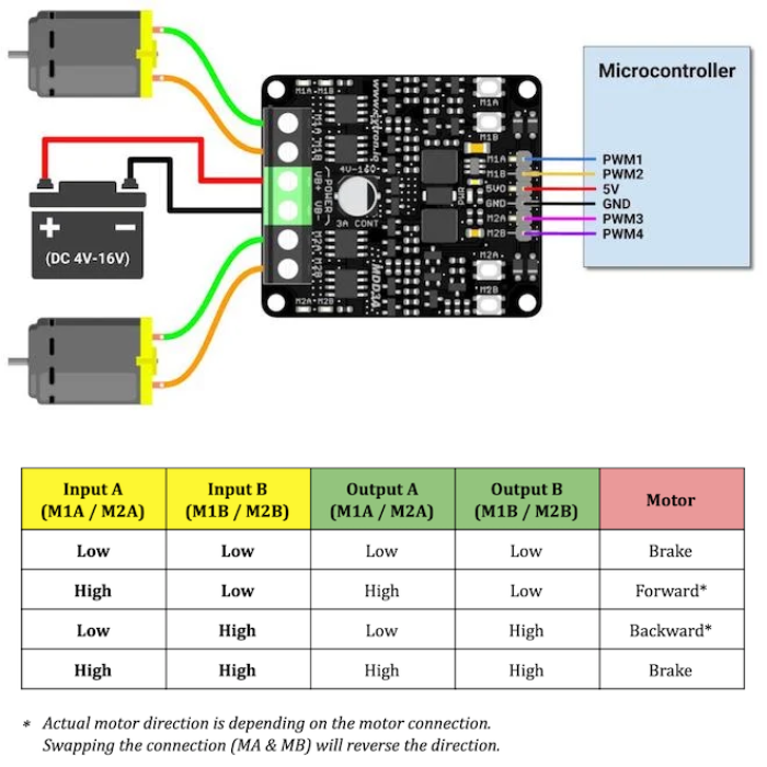 Cytron 3Amp 4V-16V Dual Channel DC Motor Driver