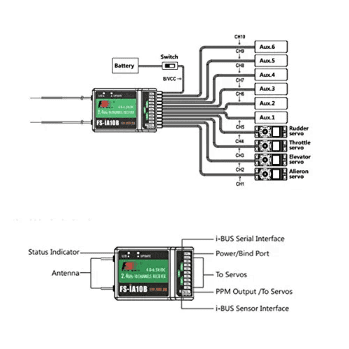 FS-TH9X 2.4GHz 9CH Upgrade Transmitter with FS-IA10B Receiver