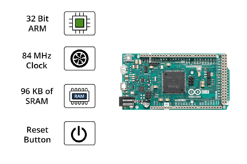 Arduino Due Original A000062 32-bit ARM Cortex-M3 Dev Board - Buy in India