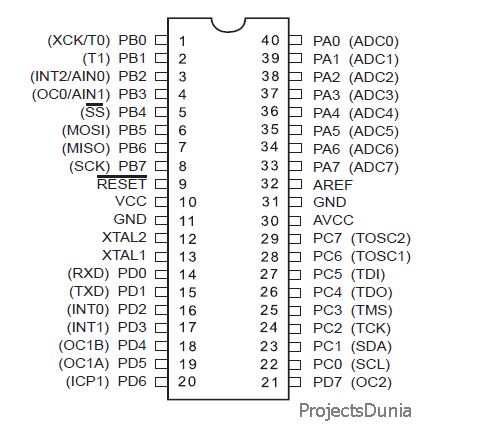 ATmega16