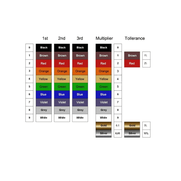 220k Resistor (Pack of 10)
