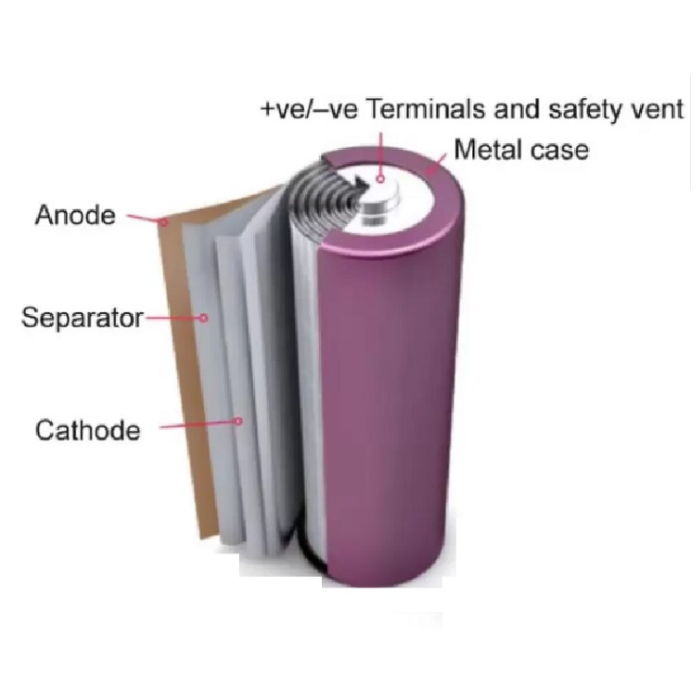 Buy 3.7V 2600mAh 18650 Li-ion Battery for Power Banks & Drones - Iotcart