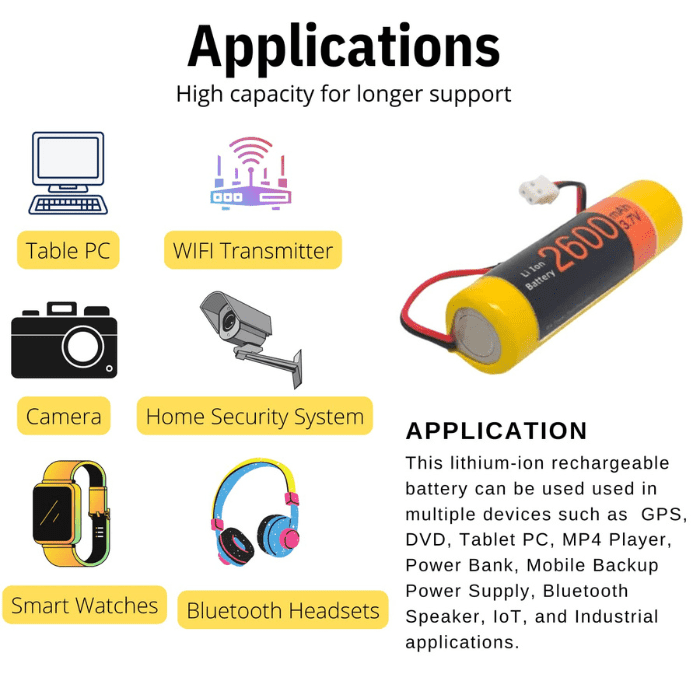 Witty Fox 3.7V 2600mAh Li-Ion Battery