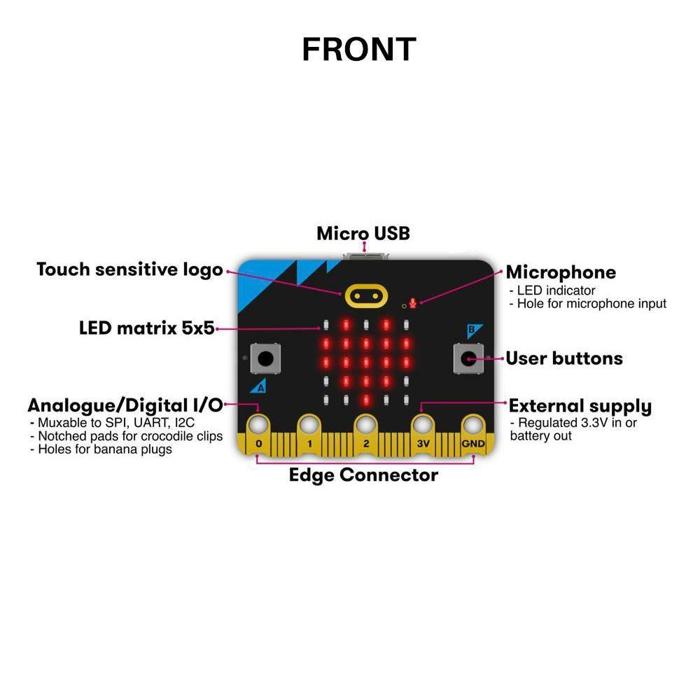 BBC Micro:Bit V2.2 ARM Cortex-M4 5x5 LED Matrix - Buy in India