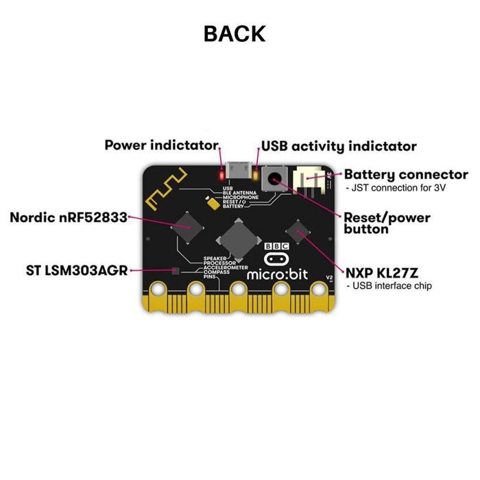 Micro:Bit BBC SBC