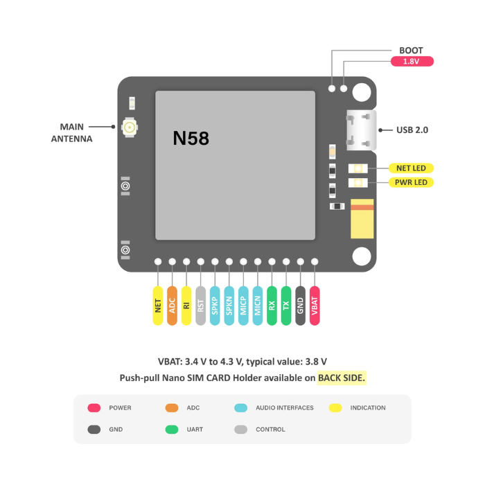 Iotcart N58 LTE Breakout 4G Antenna UFL Connector - IoT/M2M Modules