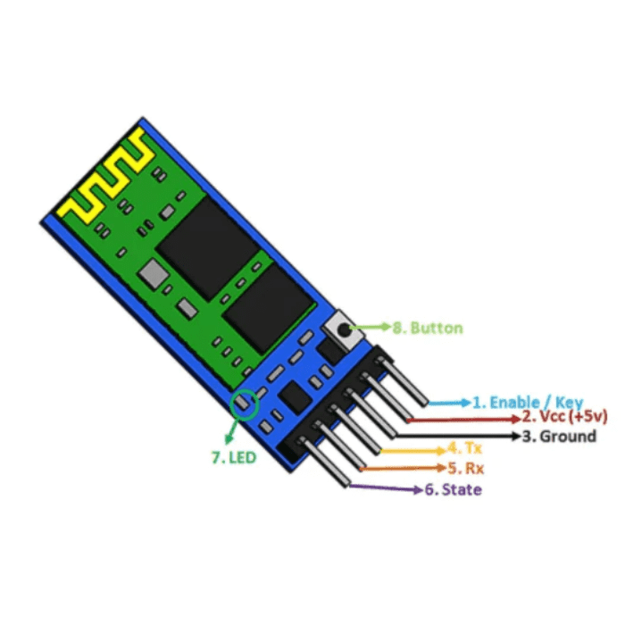 HC-05 Bluetooth Module (Pack of 25) - Wireless Communication for Arduino, ESP32, Raspberry Pi - Iotcart