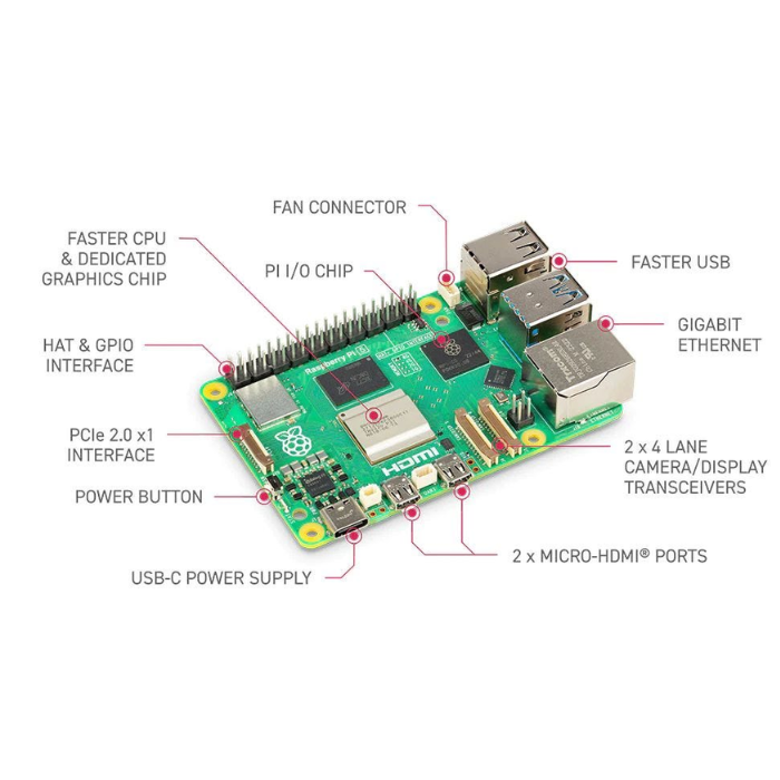 Raspberry Pi 5 Model B 2GB RAM - Single Board Computer - Buy in India