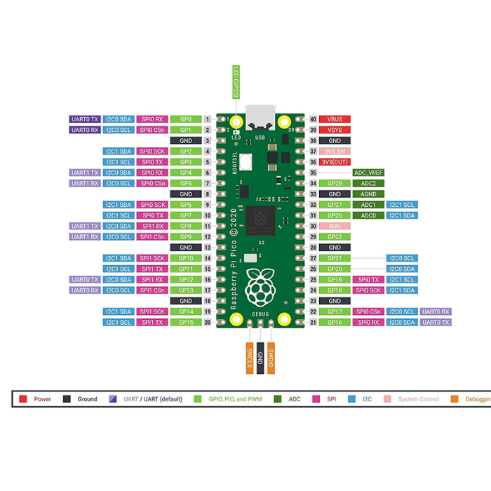 Raspberry Pi Pico WH (Soldered) - RP2040 Microcontroller Board - Buy in India