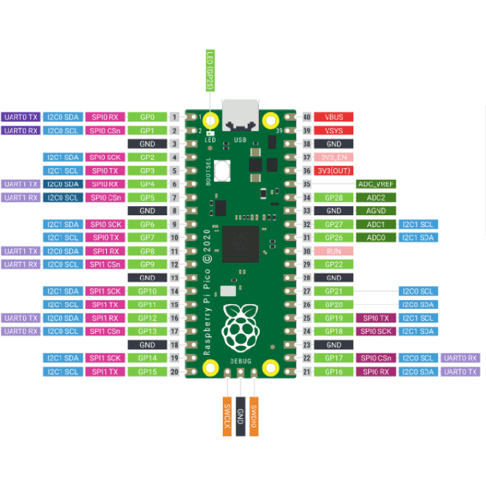 Raspberry Pi Pico W RP2040 with WiFi for IoT Projects - Buy Online in India