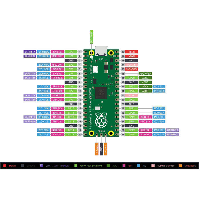 Raspberry Pi Pico with Headers and Micro USB Cable