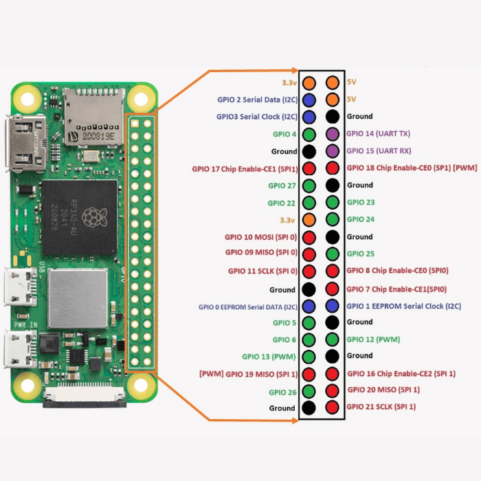Raspberry Pi Zero 2 W