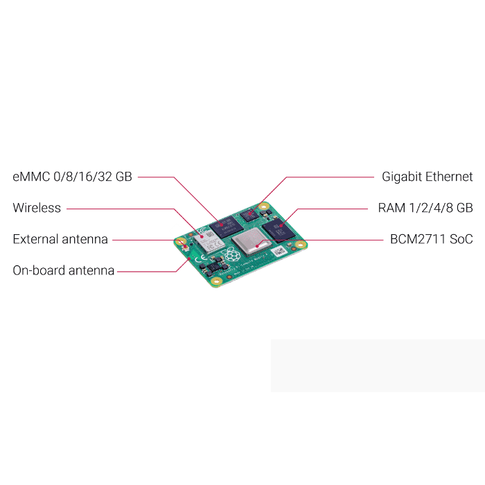 Raspberry Pi Compute Module 4 2GB RAM 8GB eMMC - Embedded IoT Development