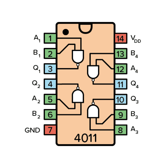 CD4011 Quad 2-Input NAND Gate IC 5V-20V Digital Logic for Arduino Projects - Buy in India