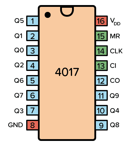 CD4017BE Decade Counter IC 5V 16-Pin DIP - Buy Online in India