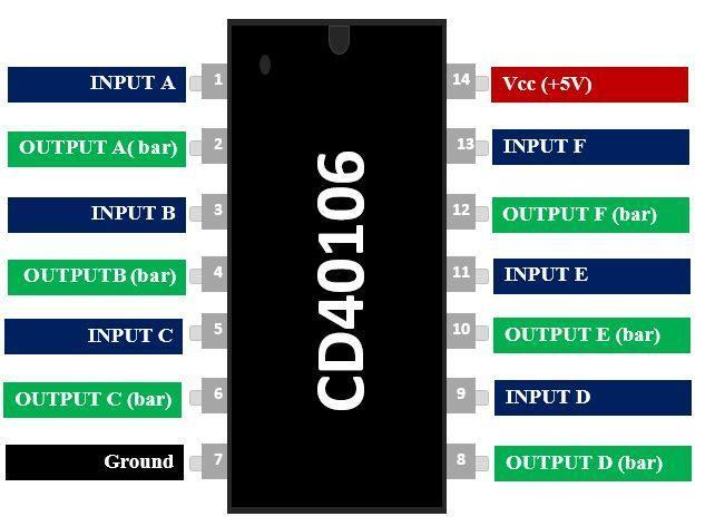 CD40106 - Hex Schmitt Trigger Inverter IC