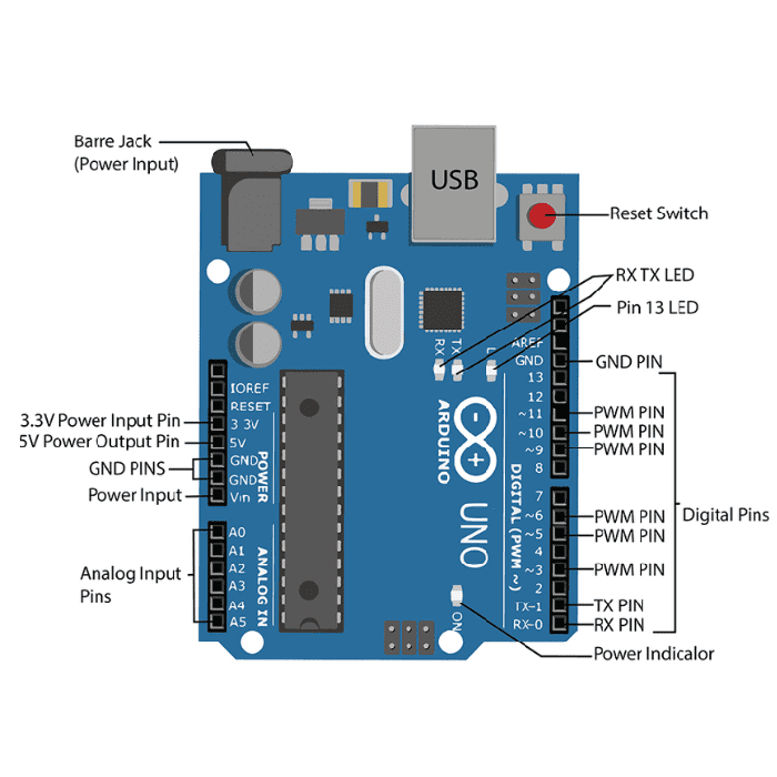 Robotics Intermediate Kit