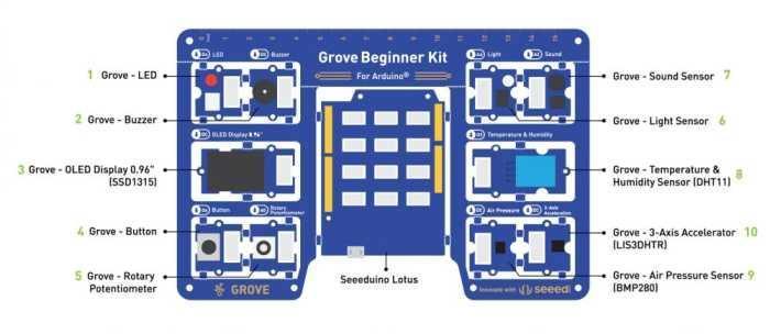 Grove Beginner Kit for Arduino - 10 Sensors, 12 Projects - Iotcart