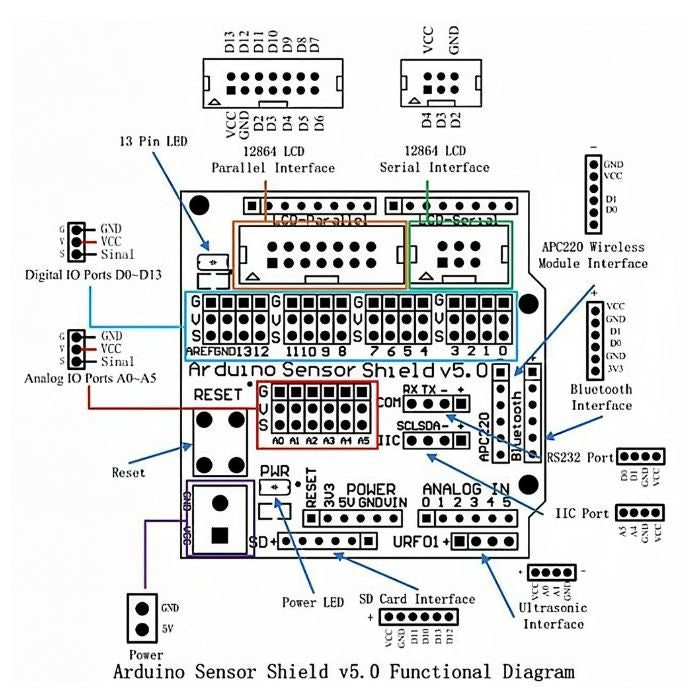 Arduino UNO Sensor Shield Expansion board V5
