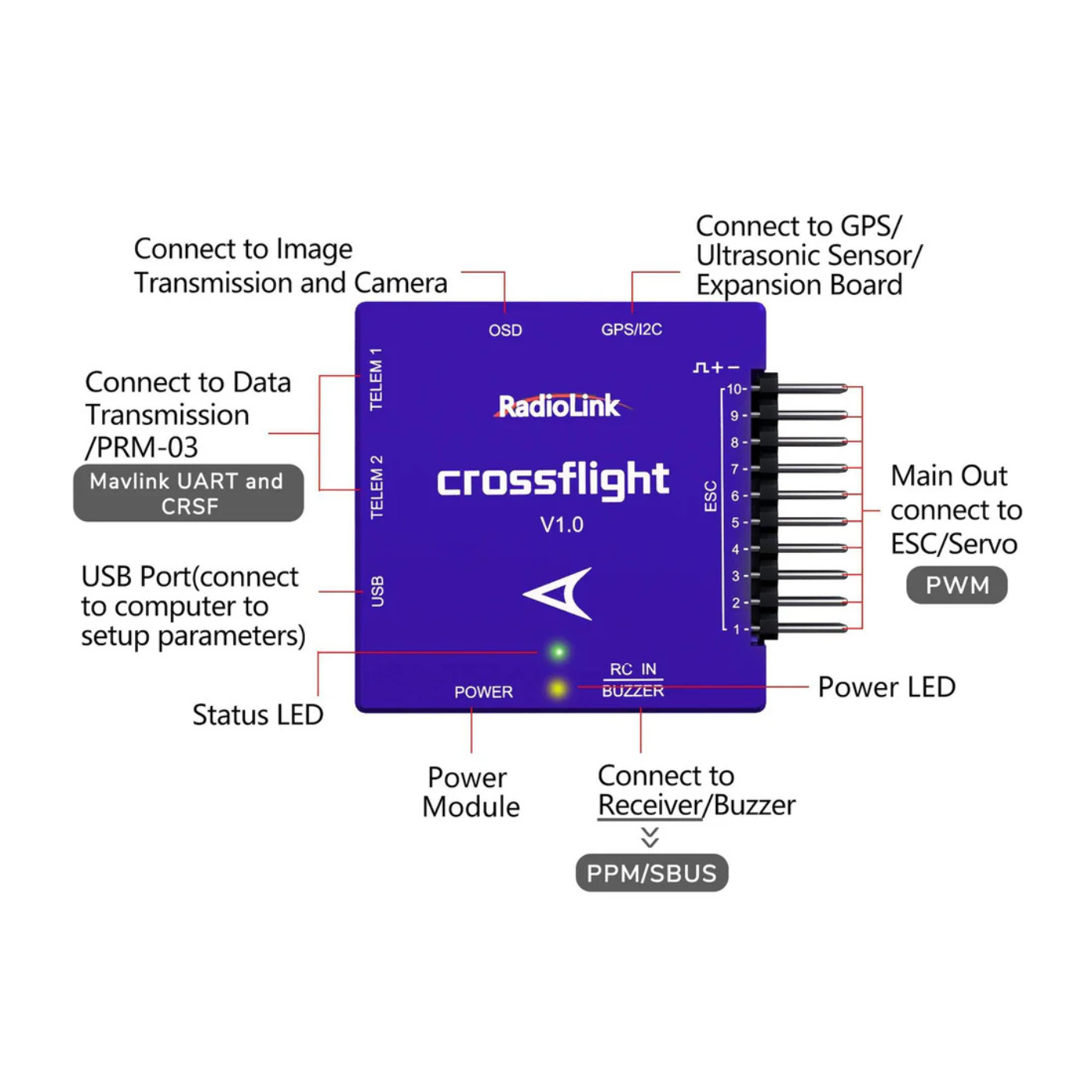 Radiolink CrossFlight Flight Controller – Stable Drone & RC Control
