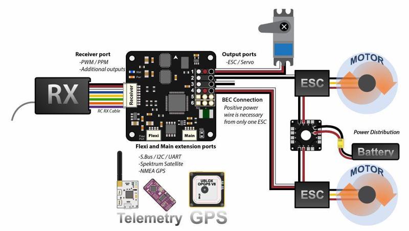 Openpilot CC3D EVO Flight Controller - 3-Axis Gyro & Accelerometer for Drones