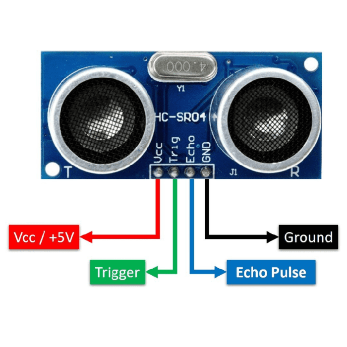 Iotcart HC-SR04 Ultrasonic Distance Sensor Module (Pack of 20) - 5V for Arduino & IoT Projects