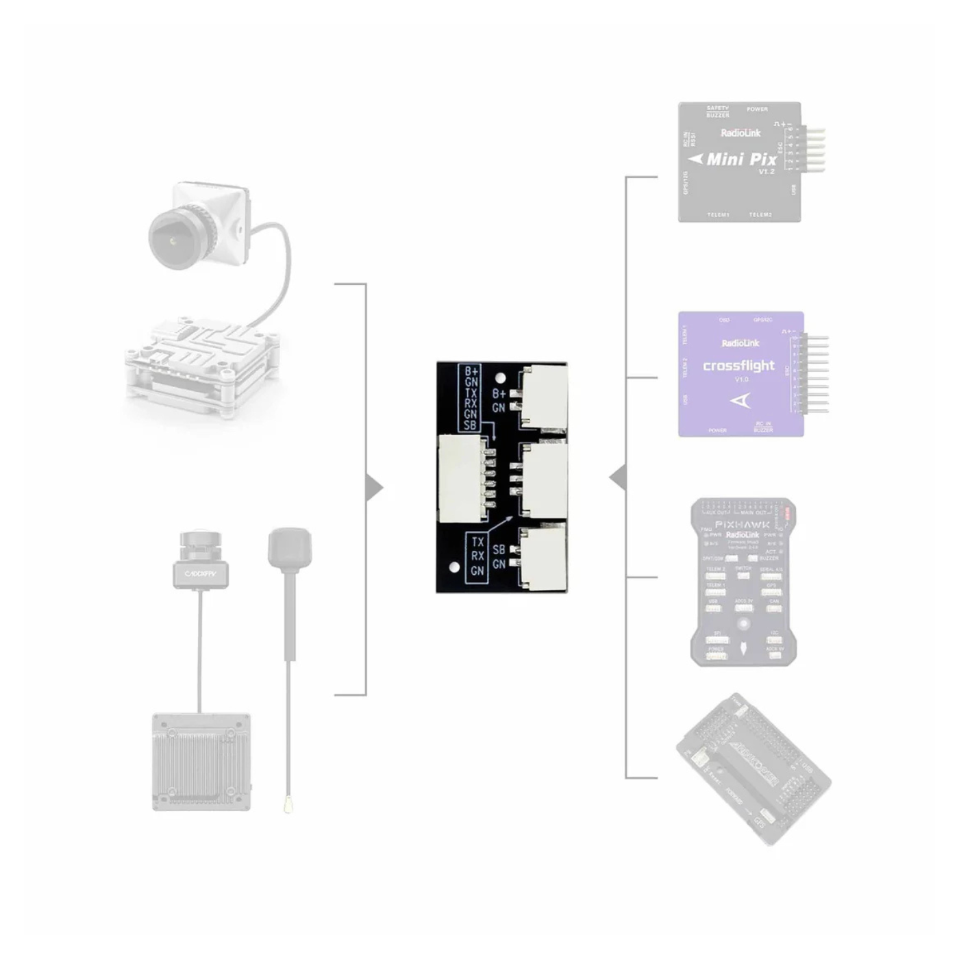 Radiolink Divit Digital Video Transmission Adapter Board for DJI DIGITAL FPV SYSTEM, DJI O3 Air Unit, Caddx Walksnail Avatar HD System