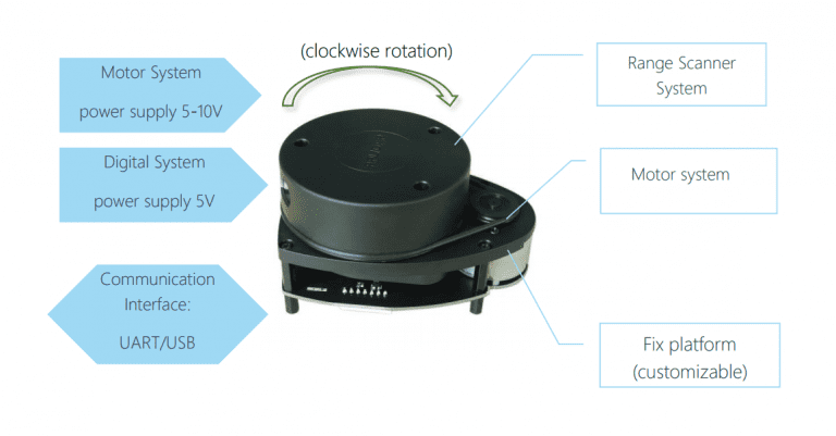 SLAMTEC RPLiDAR A1M8 6m Range 360° LiDAR Sensor - Mapping & Navigation