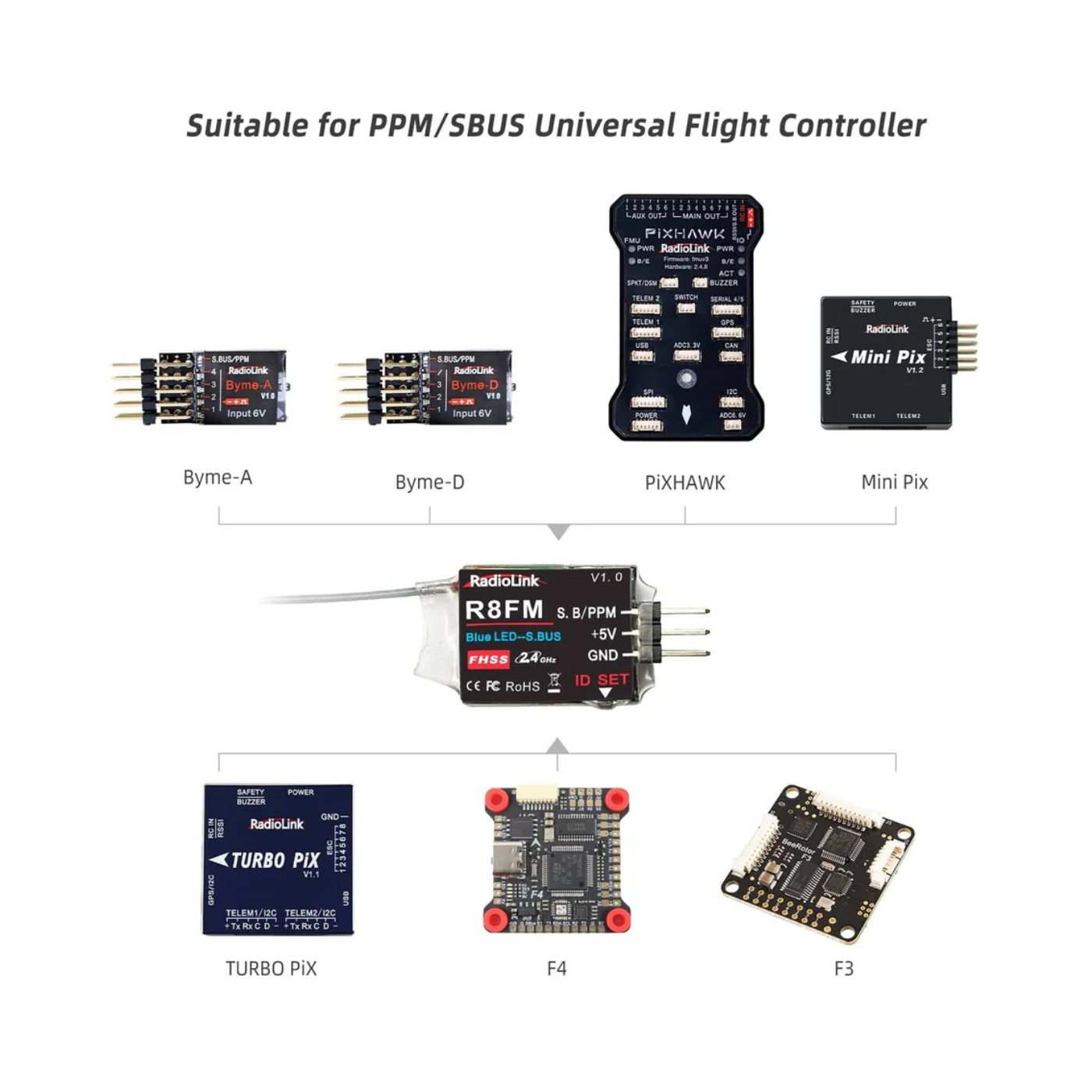 Radiolink R8FM 2.4GHz 8-Channel RC Receiver SBUS/PPM for Mini FPV Racing Drones