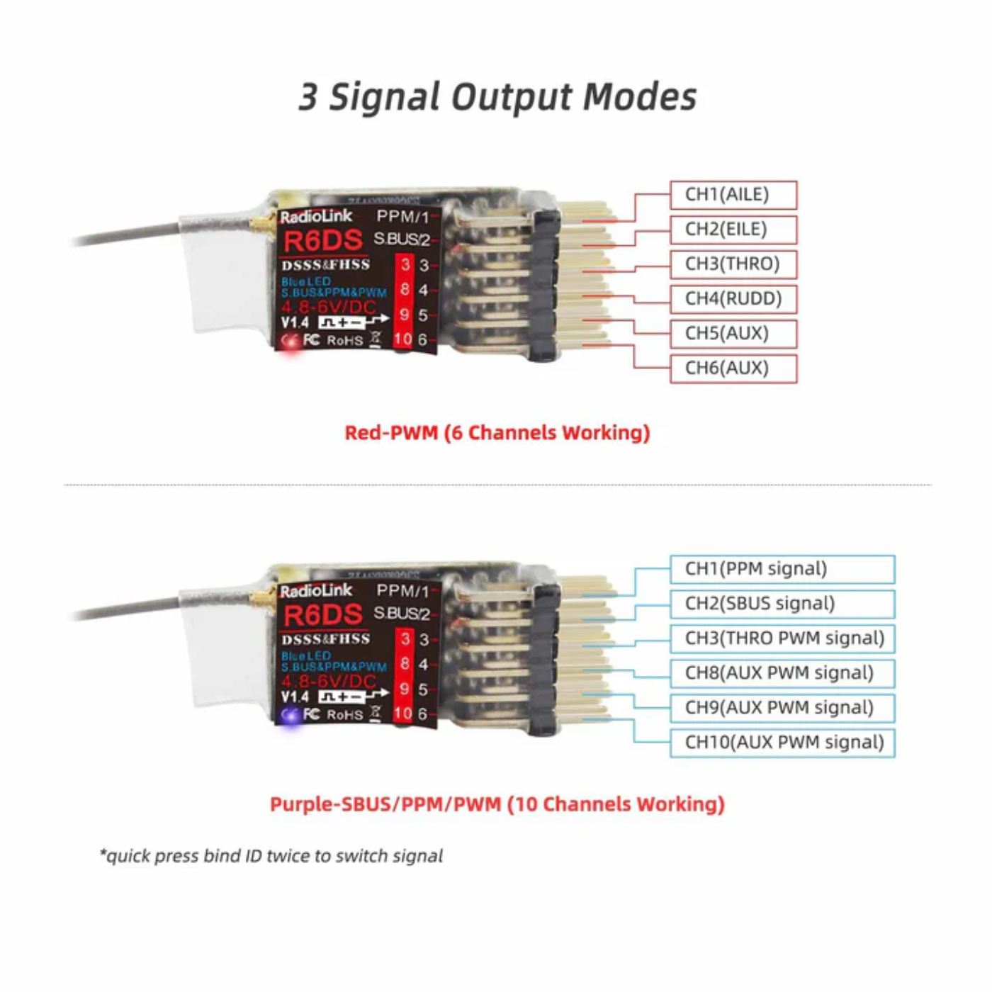 Radiolink R6DS 6/10 Channels RC Receiver 2.4GHz