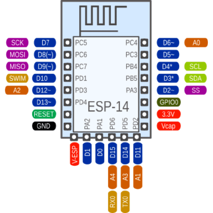 ESP14 ESP8266 WiFi Module AP+STA - IoT Wireless Transceiver