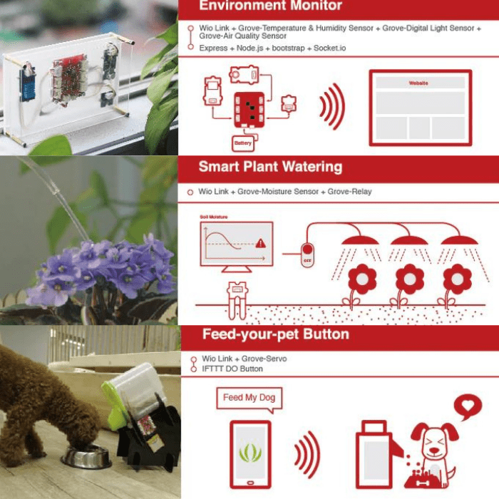 Seeed Studio Wio Link ESP8266 Wi-Fi Development Board - IoT Prototyping Platform
