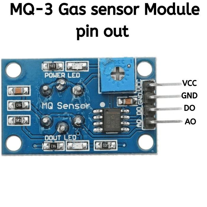 MQ-3 Gas Sensor Module For Benzine, CH4, Hexane, LPG, CO Detector Module