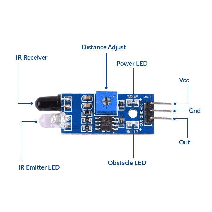 HC-SR501 PIR Motion Sensor + IR Proximity Sensor Module - IoT & Arduino Compatible