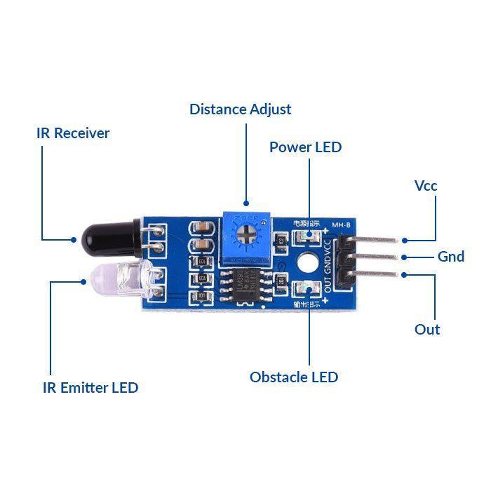 IR Proximity Sensor 2-30cm Range (Pack of 25) - Obstacle Detection Module