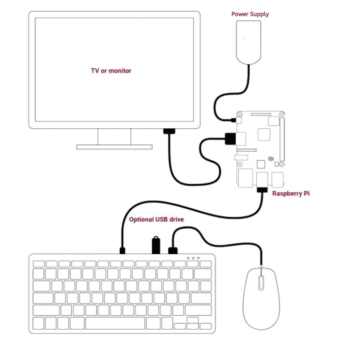 Raspberry Pi Official Keyboard (White-Red)