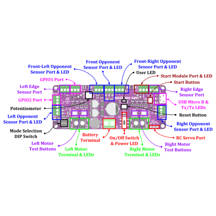 Cytron Maker Mini Sumo Development Board for Robot