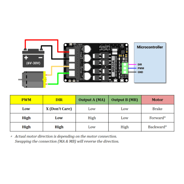 Cytron 20Amp 6V-30V DC Motor Driver