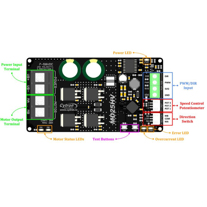Cytron 25Amp 7V-58V High Voltage DC Motor Driver