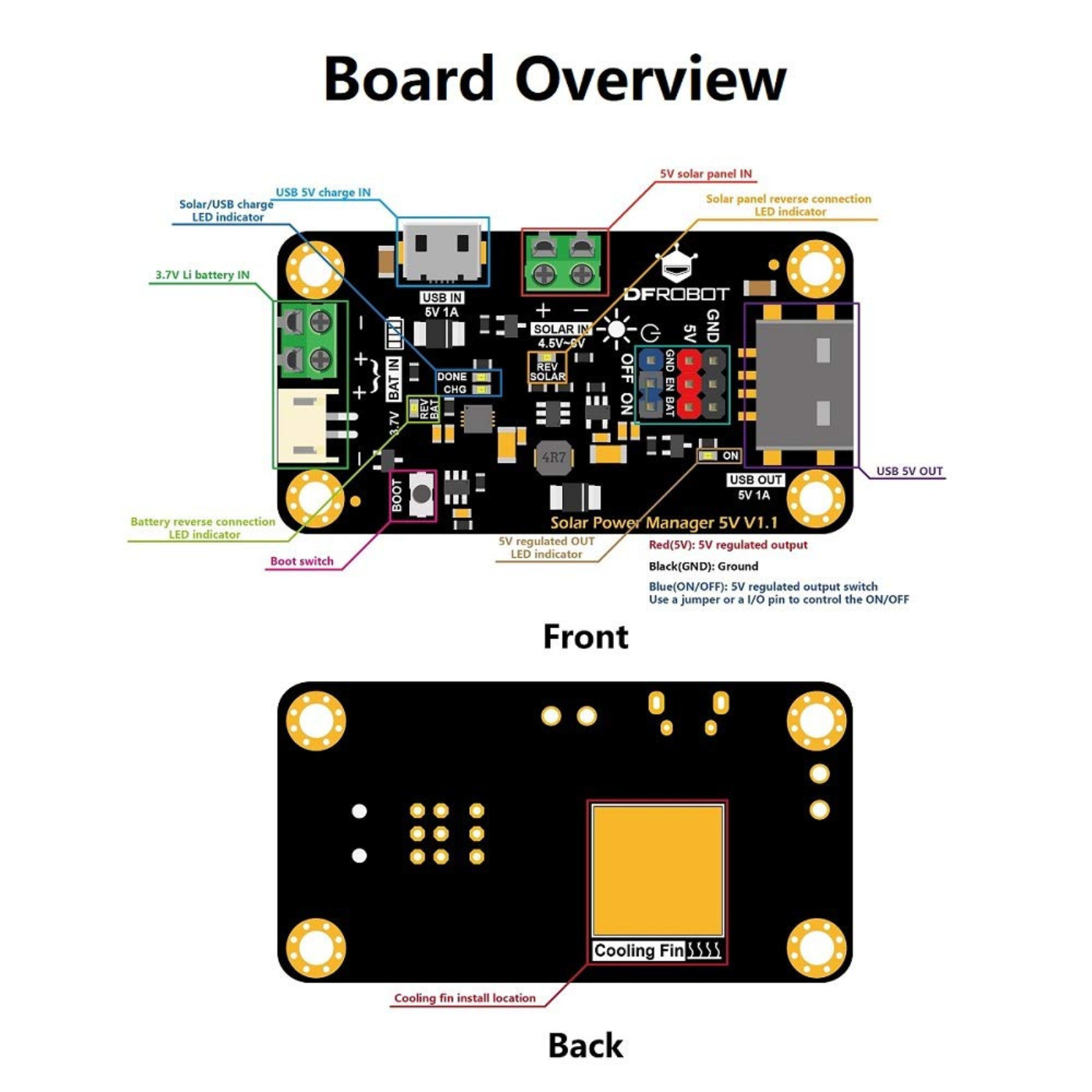 Solar Power Manager 5V