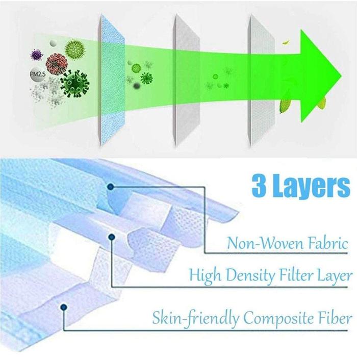 Buy 3 Ply Meltblown Disposable Masks for Electronics Lab Safety - India