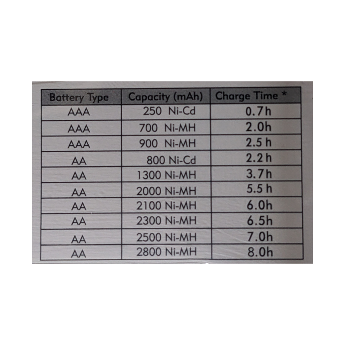 TYFY Multi Charger X2 WITH 9V BATTERY OPTION