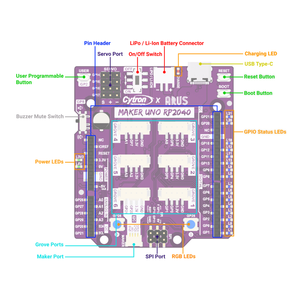 Cytron Maker Uno RP2040 Development Board