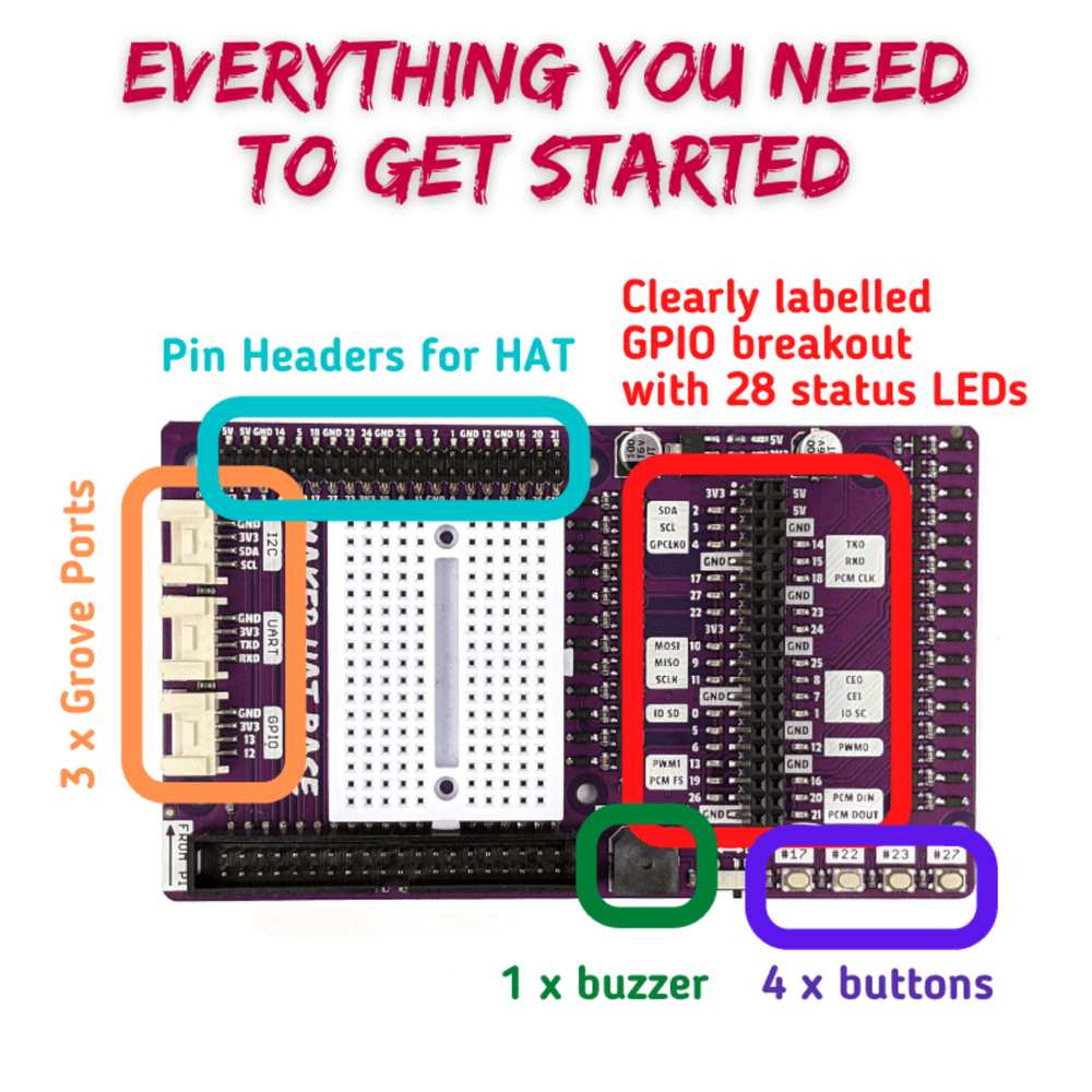 Maker Hat Base for Raspberry Pi 400 – GPIO Extension Board with Grove Ports