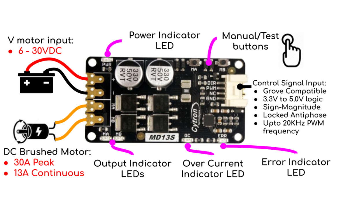 Cytron MD13S 13A 6–30V DC Motor Driver with Presoldered Terminal Block